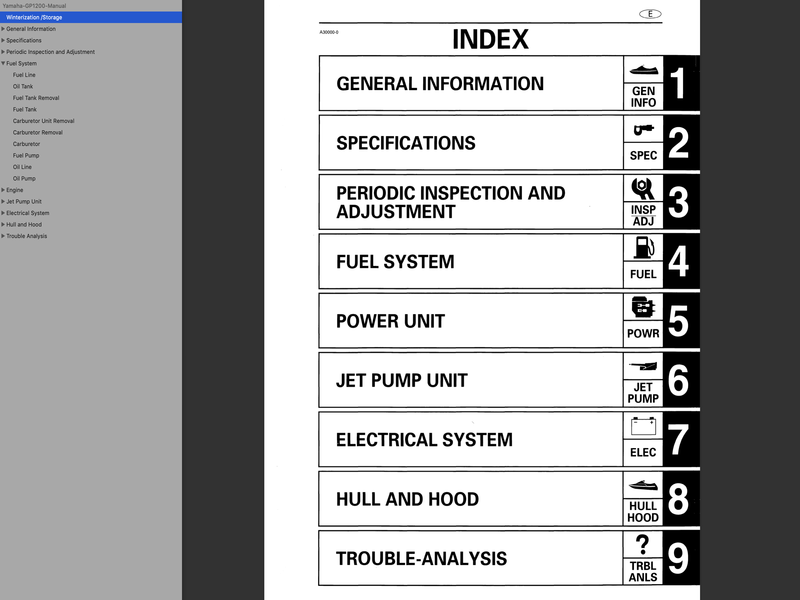 Yamaha GP1200 Service Manual 1997 1998 1999 2000